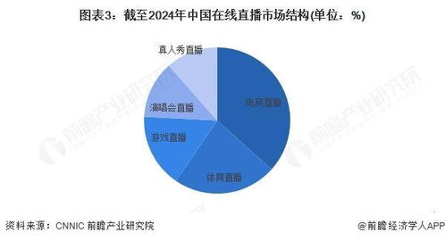 技术赋能与垂类深耕 2025年中国传媒行业细分市场双引擎驱动下的网络文化经营新格局